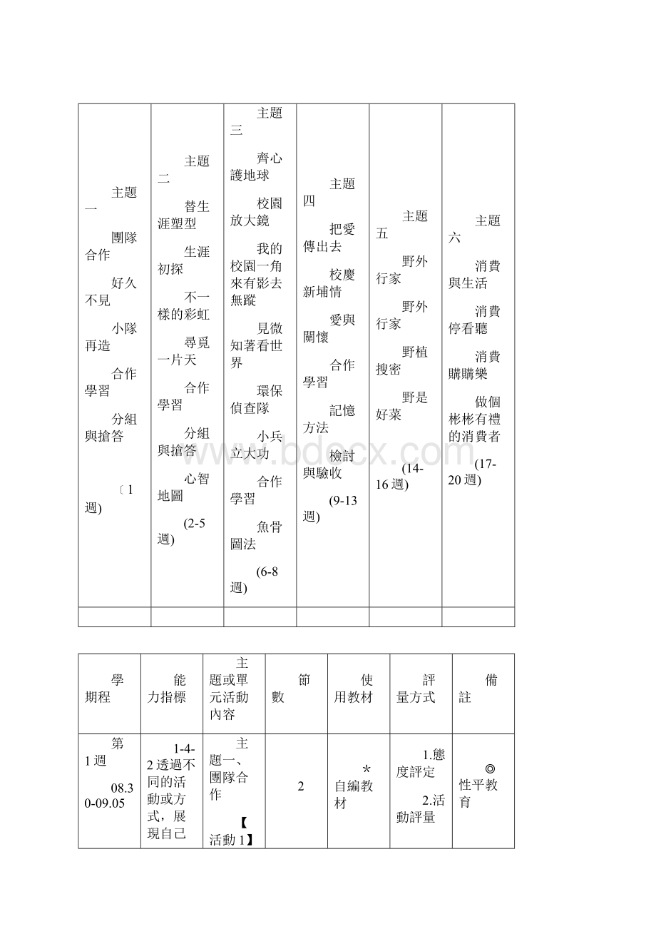 表十学习领域课程计画.docx_第2页