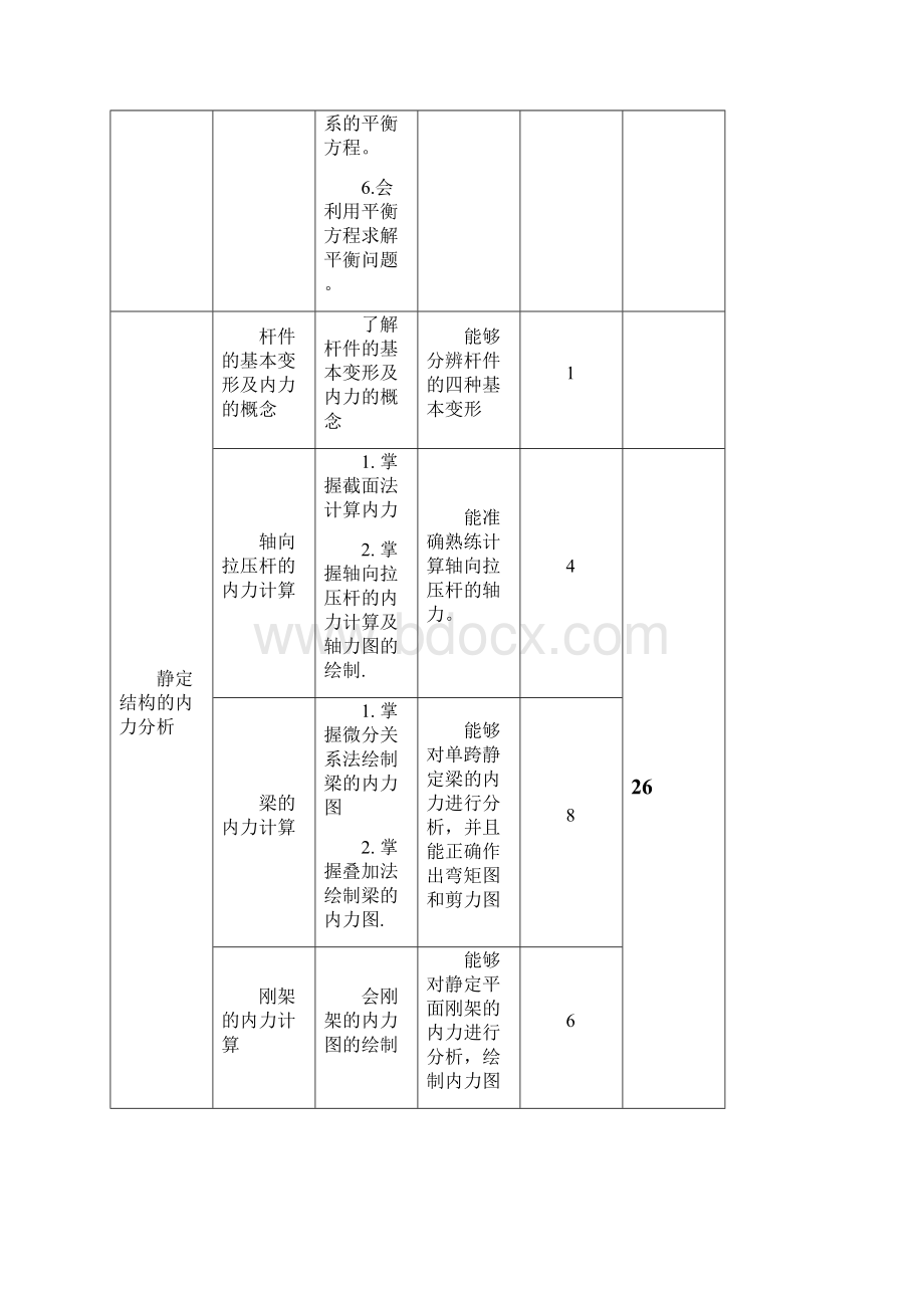 完整版《建筑力学》课程标准.docx_第3页