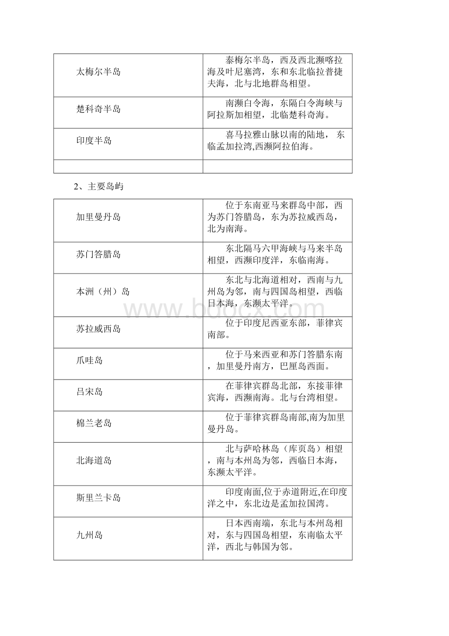 自然地理部分考试复习Word文件下载.docx_第2页