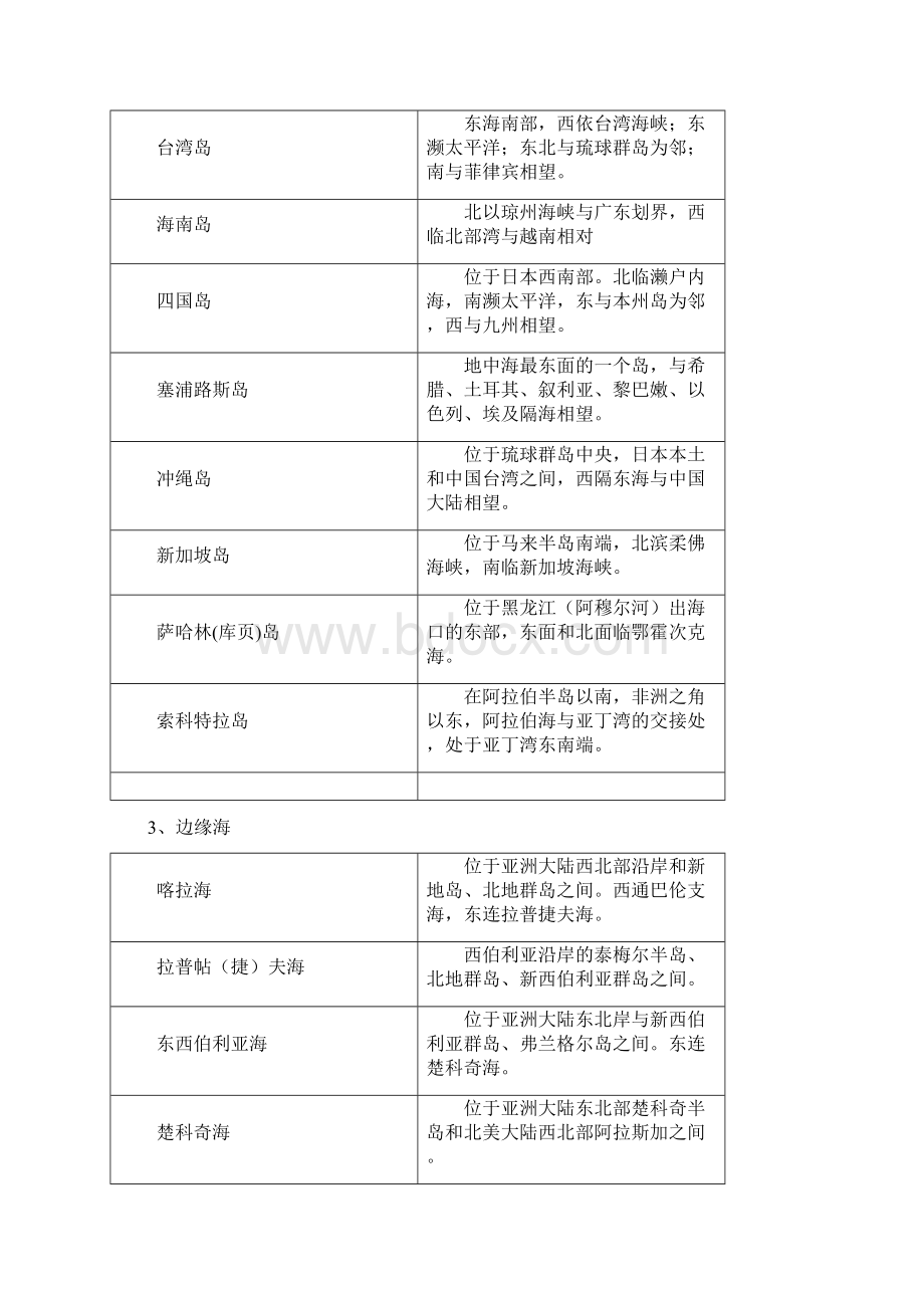 自然地理部分考试复习Word文件下载.docx_第3页