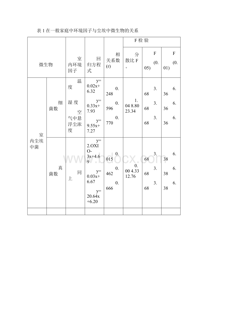 纺织防螨剂抗菌防霉抗螨剂防螨抗菌整理剂防螨虫过敏助剂防螨虫整理剂织物防螨剂防霉防菌防螨剂Word格式.docx_第2页