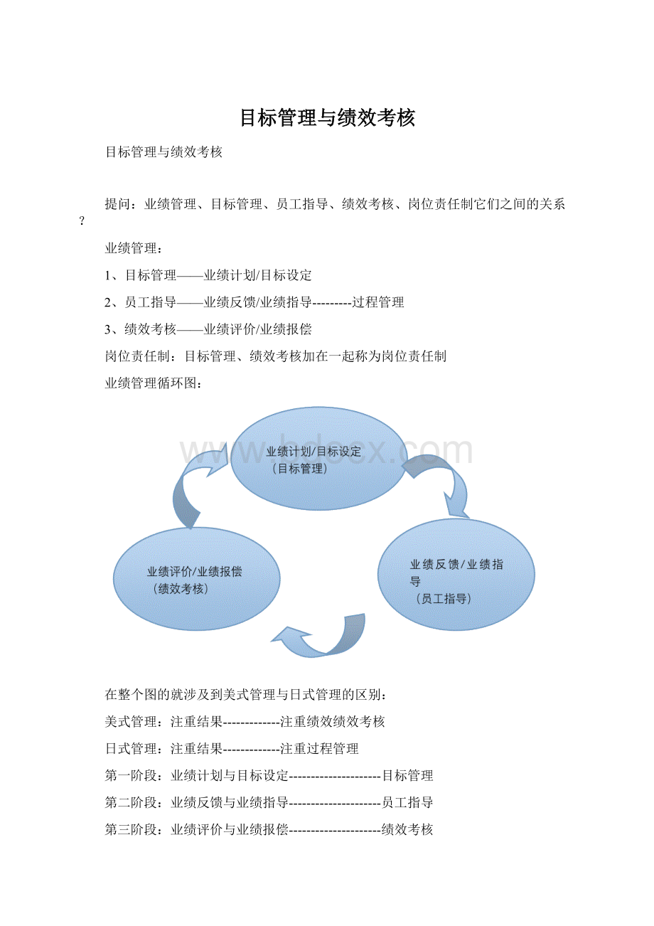 目标管理与绩效考核Word下载.docx