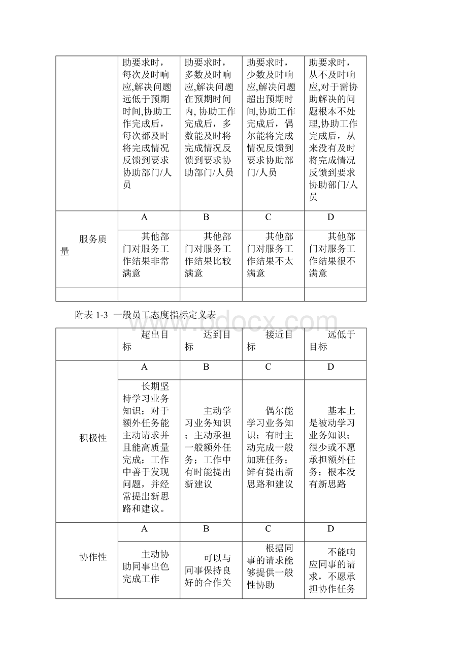 绩效考核指标定义表及考核统计表DOC 19页.docx_第2页