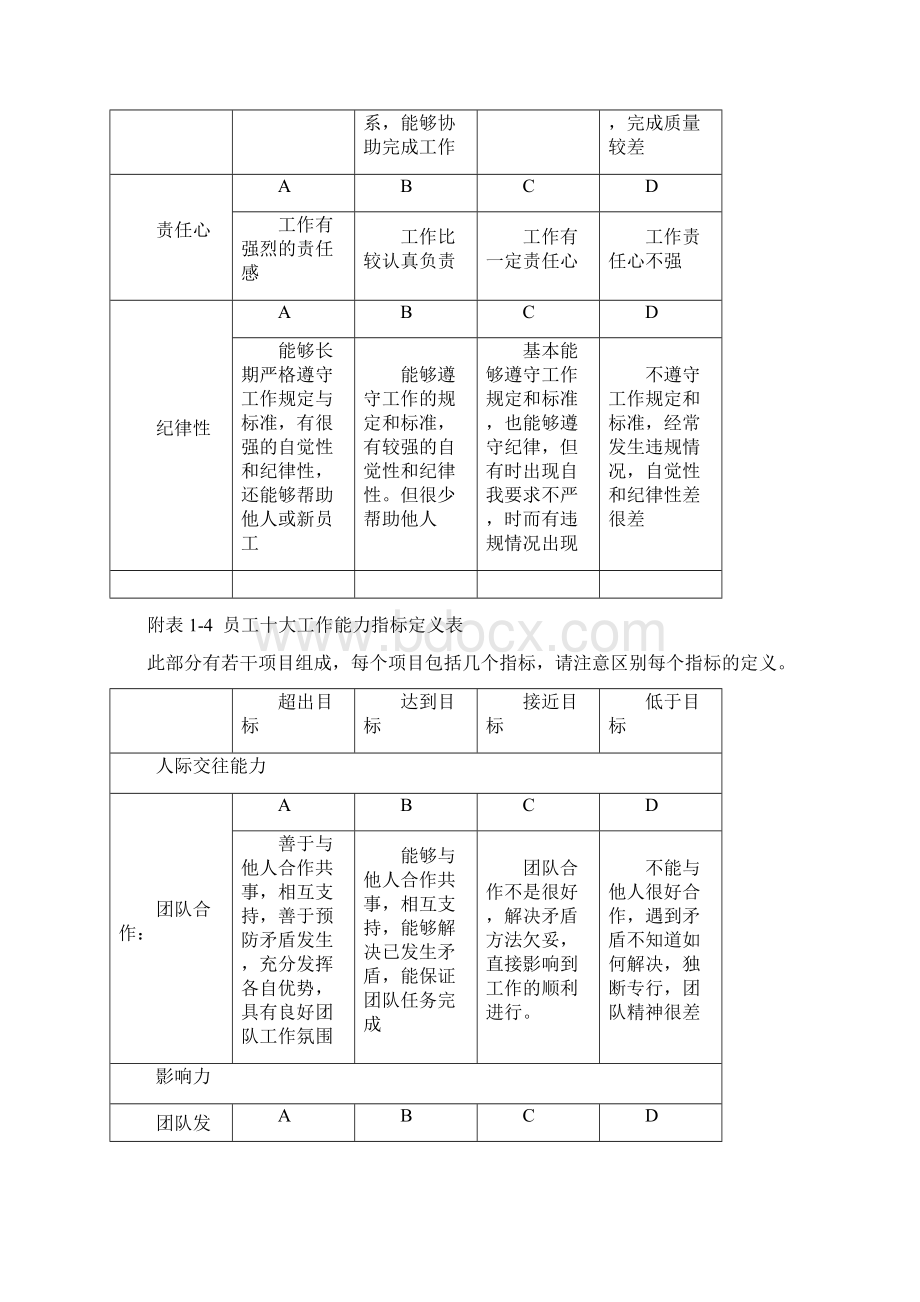 绩效考核指标定义表及考核统计表DOC 19页.docx_第3页