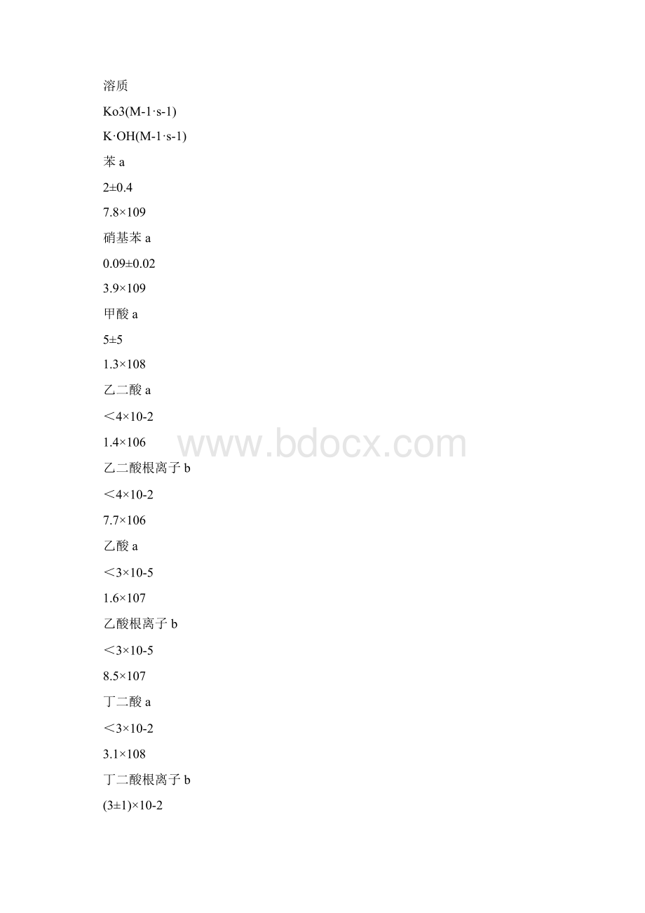 催化臭氧化吸附技术去除难降解污染物解读Word格式.docx_第3页