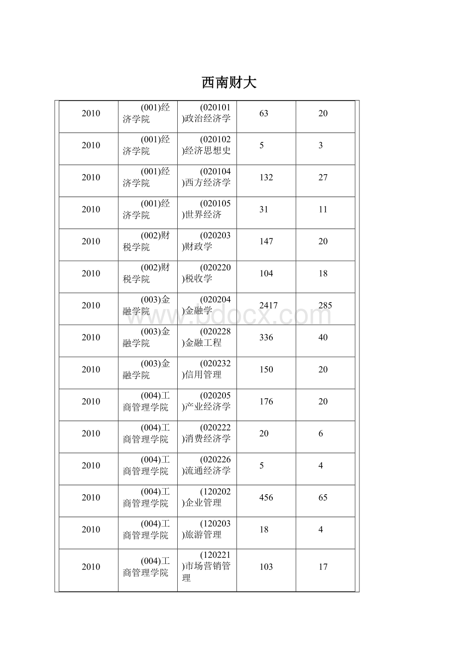 西南财大.docx_第1页