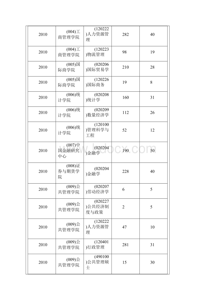 西南财大Word格式文档下载.docx_第2页