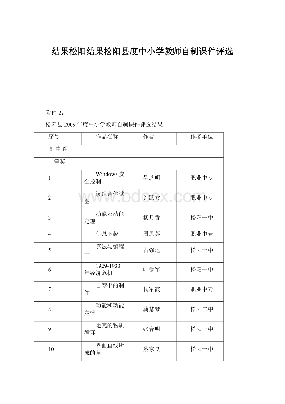 结果松阳结果松阳县度中小学教师自制课件评选Word格式文档下载.docx_第1页