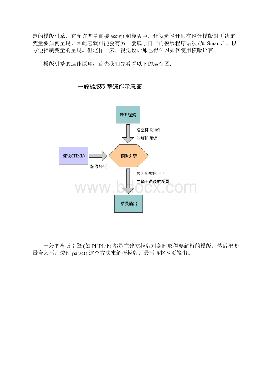 菜鸟学PHP之Smarty入门.docx_第2页