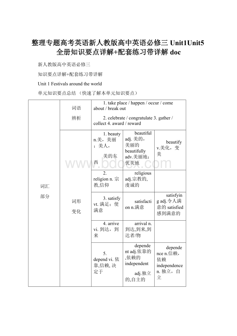 整理专题高考英语新人教版高中英语必修三Unit1Unit5全册知识要点详解+配套练习带详解docWord文档格式.docx