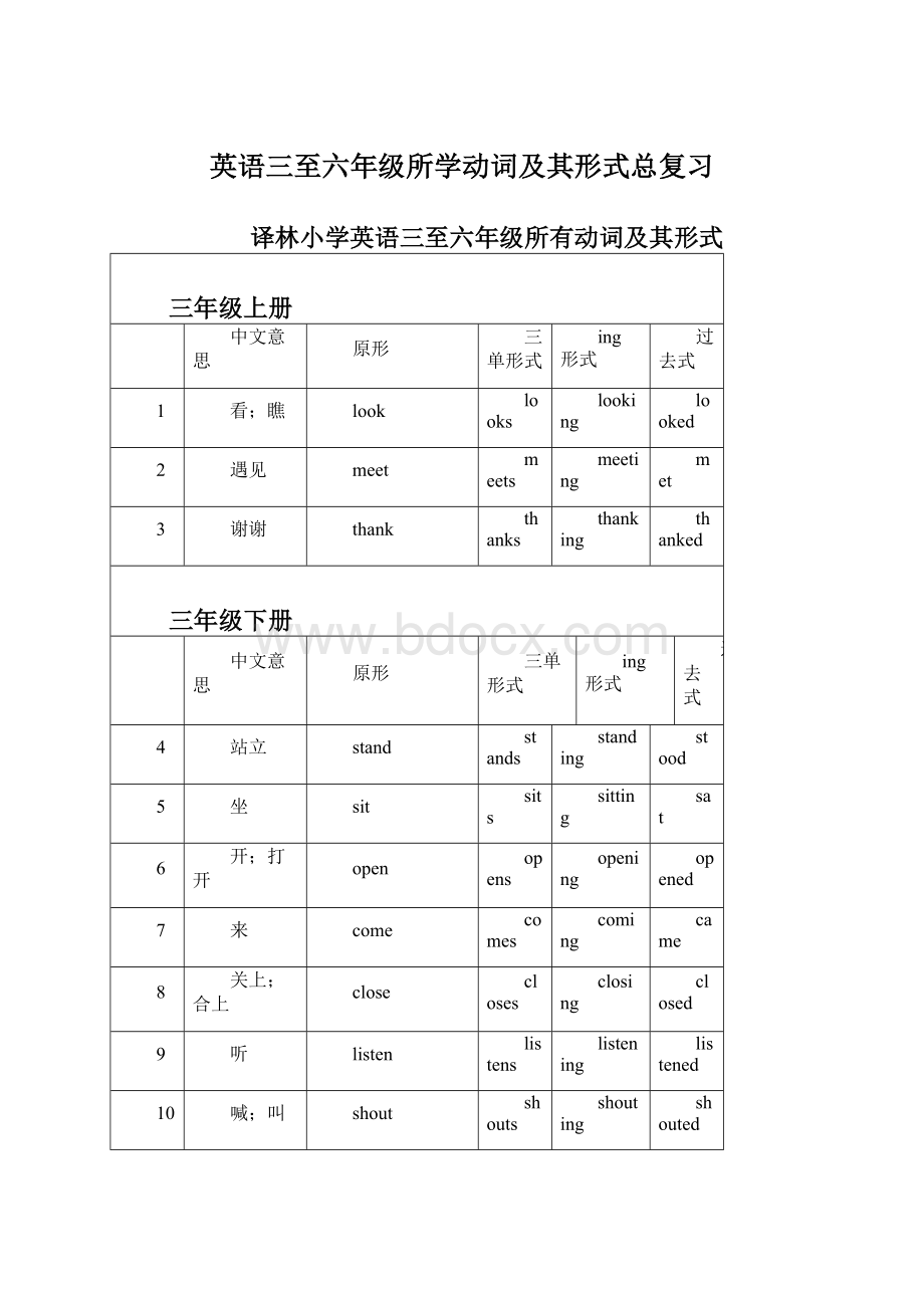 英语三至六年级所学动词及其形式总复习Word下载.docx_第1页