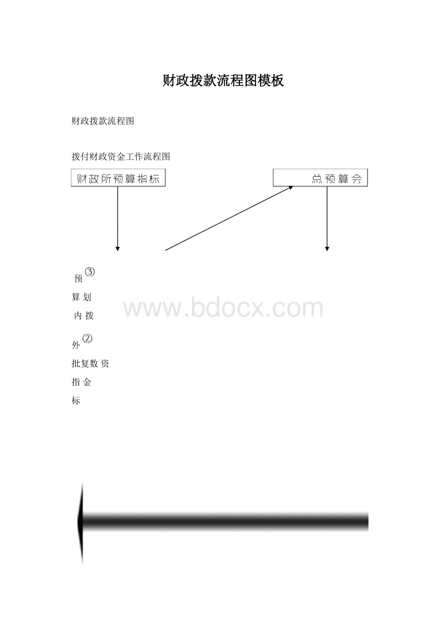 财政拨款流程图模板文档格式.docx_第1页