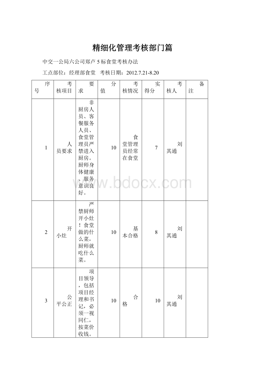 精细化管理考核部门篇.docx_第1页