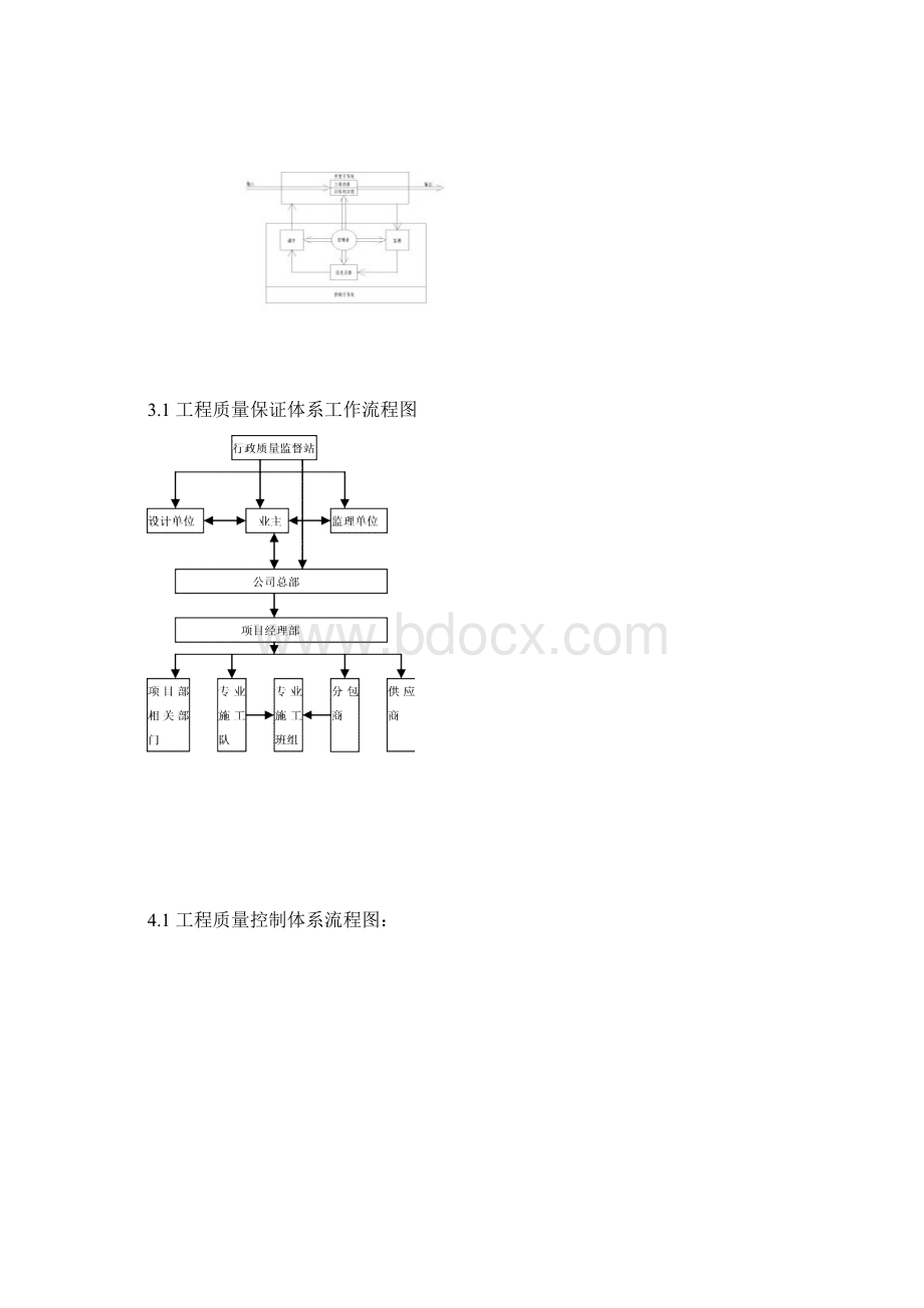 施工管理计划工作流程经过图.docx_第2页