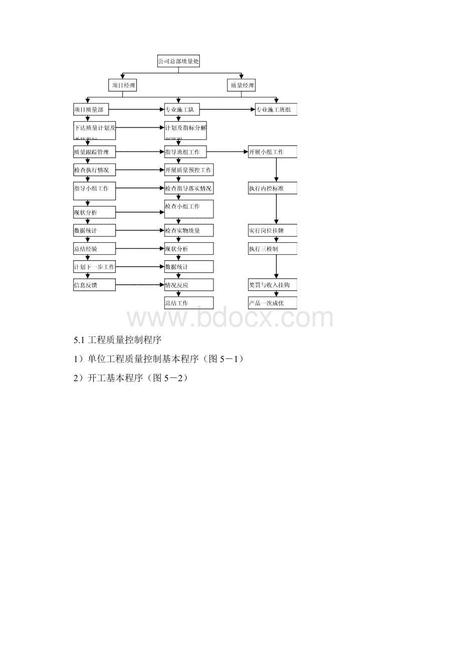 施工管理计划工作流程经过图.docx_第3页