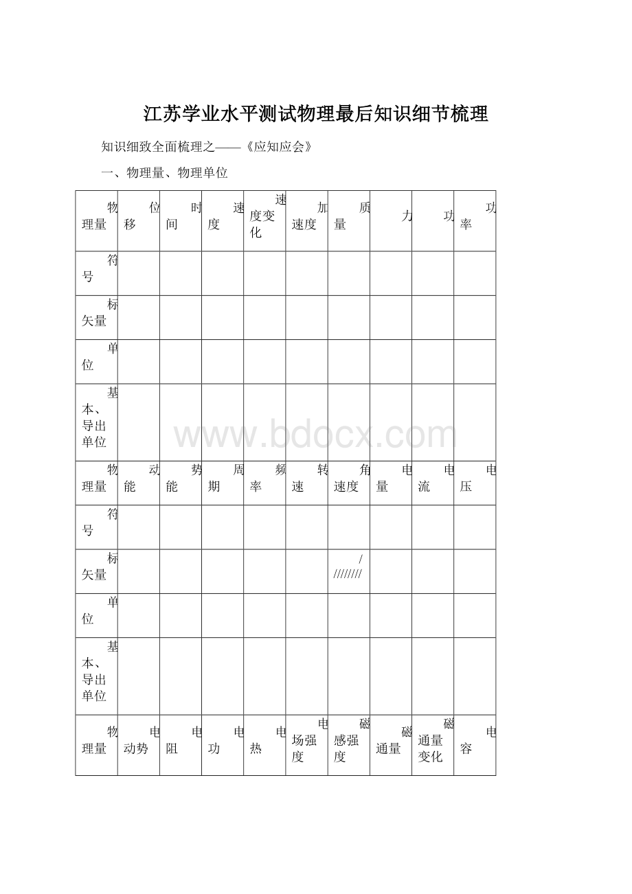 江苏学业水平测试物理最后知识细节梳理Word文件下载.docx