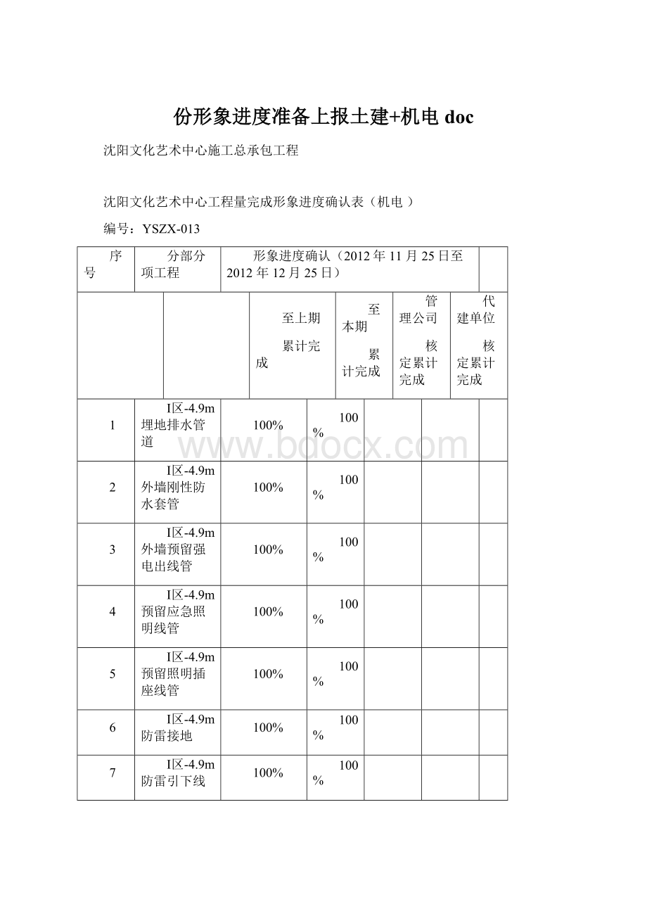 份形象进度准备上报土建+机电doc.docx