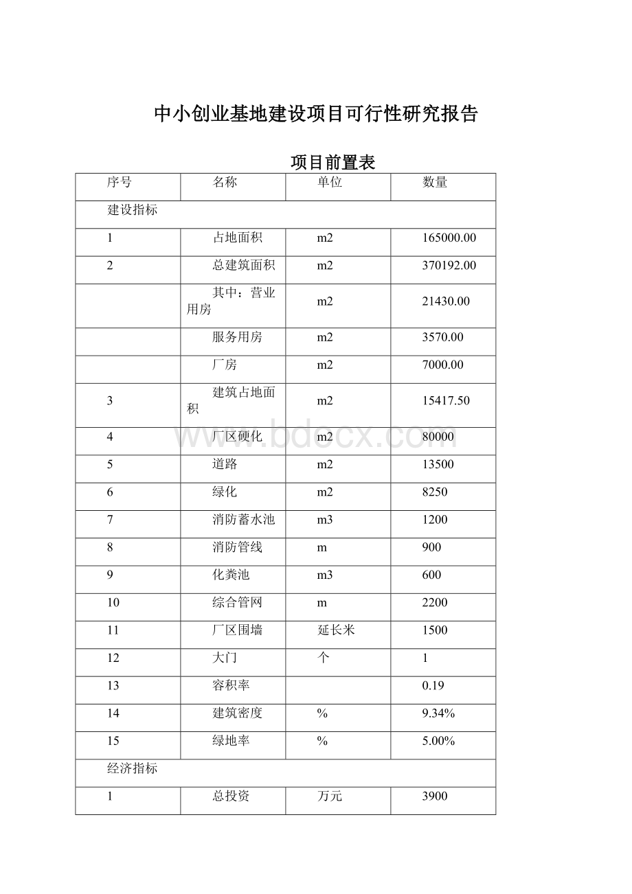 中小创业基地建设项目可行性研究报告Word格式文档下载.docx_第1页