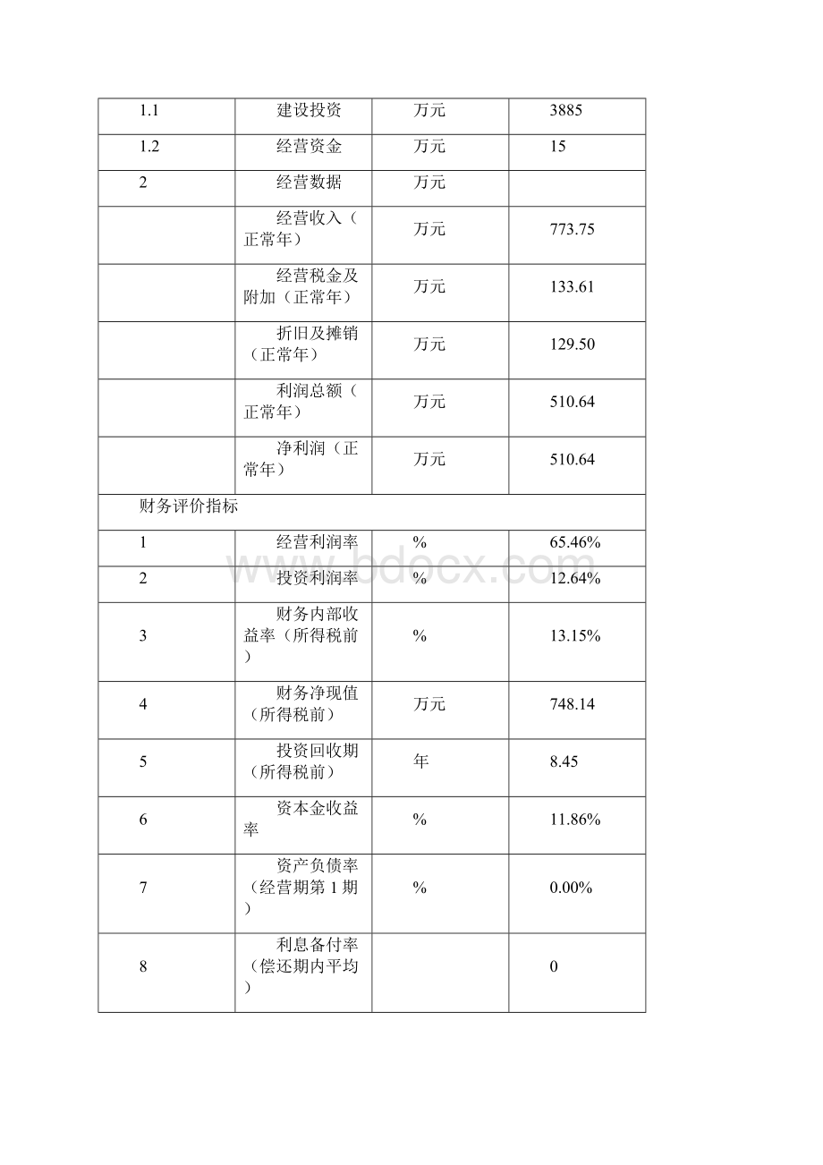 中小创业基地建设项目可行性研究报告Word格式文档下载.docx_第2页