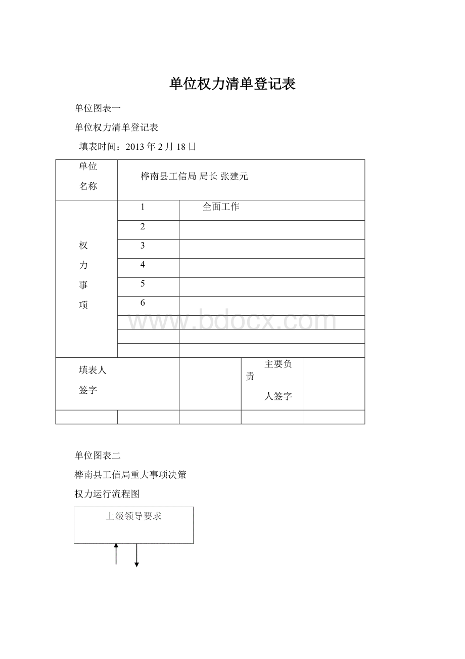 单位权力清单登记表.docx