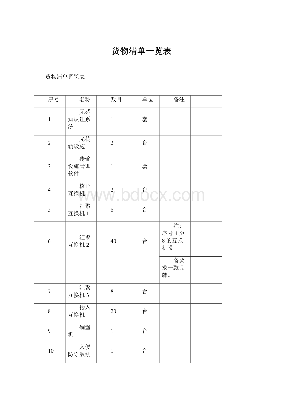 货物清单一览表.docx