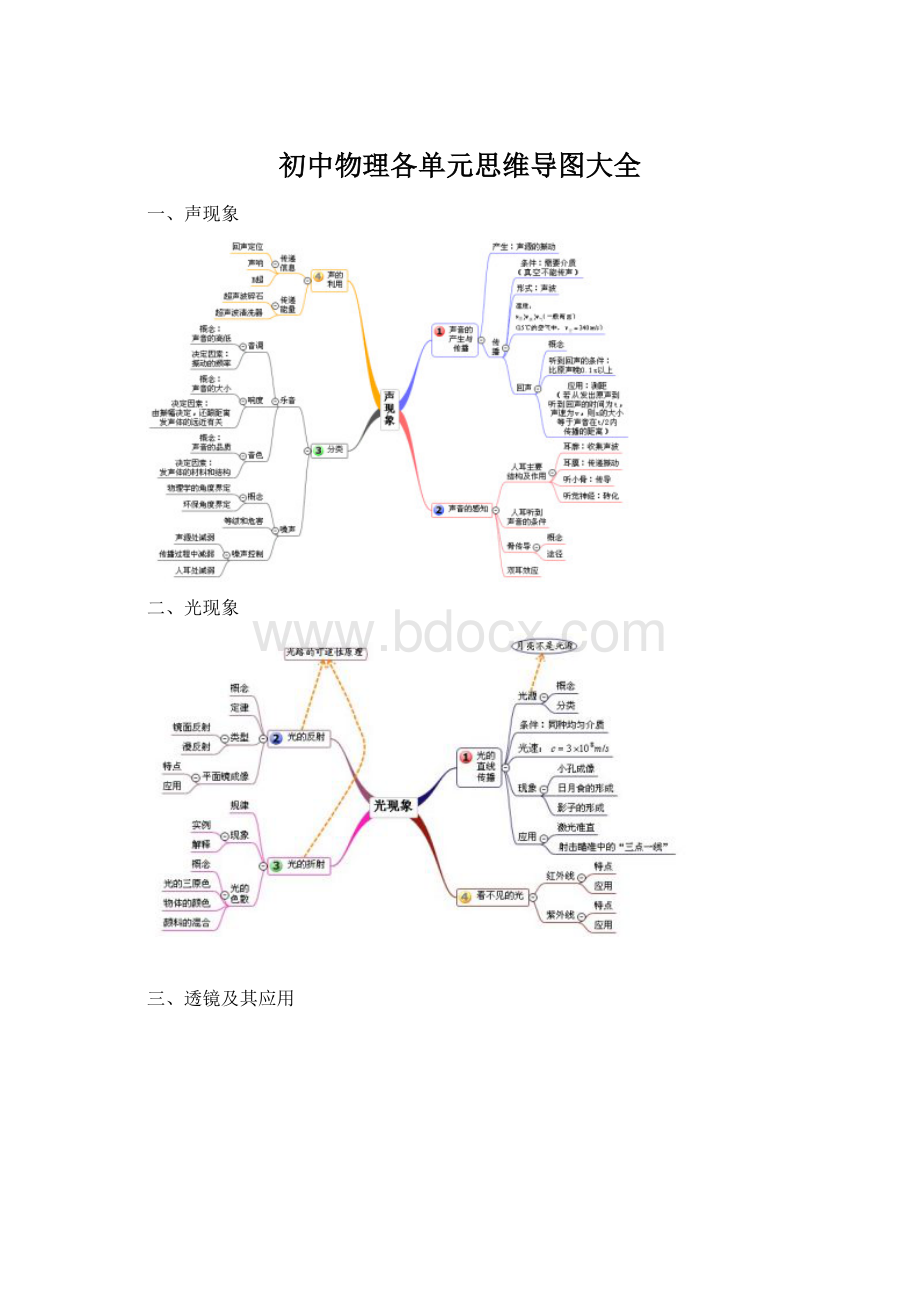 初中物理各单元思维导图大全Word格式.docx