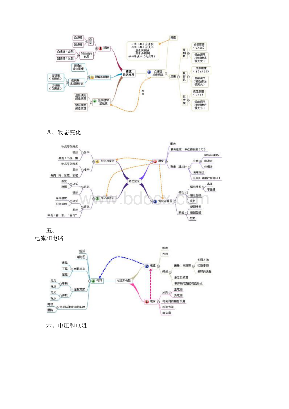 初中物理各单元思维导图大全.docx_第2页