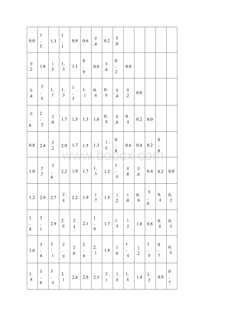 回弹法检测泵送混凝土换算表06385.docx_第2页