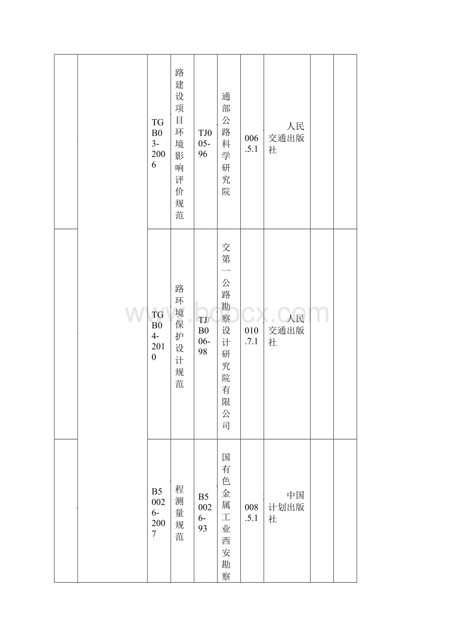 公路最新标准汇总Word格式文档下载.docx_第2页