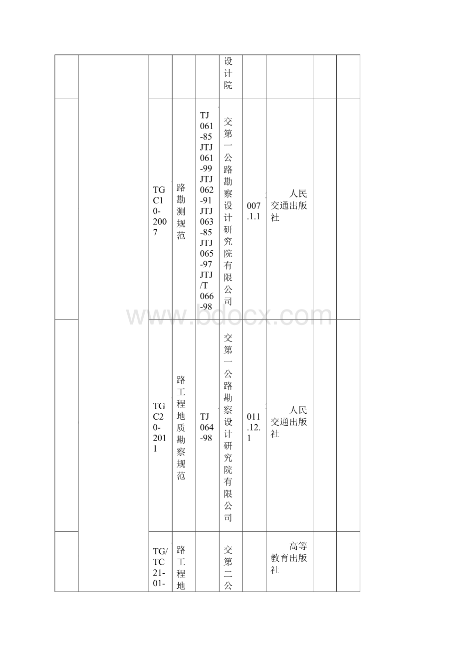 公路最新标准汇总Word格式文档下载.docx_第3页