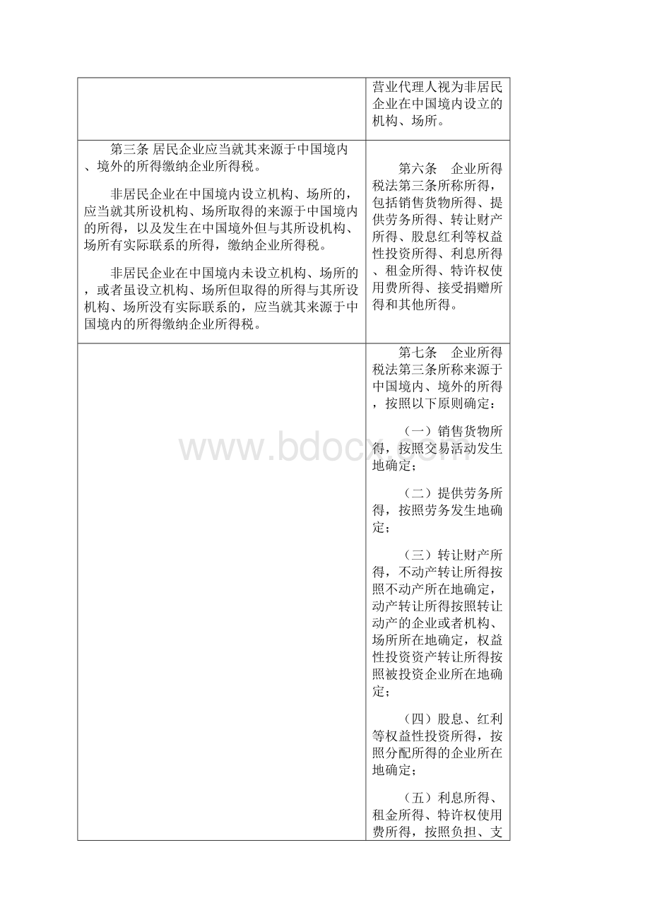 企业所得税法及实施条例对照表Word格式文档下载.docx_第3页