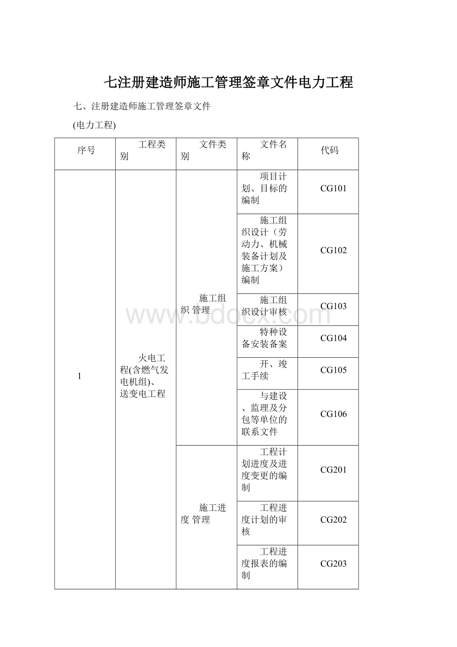 七注册建造师施工管理签章文件电力工程.docx