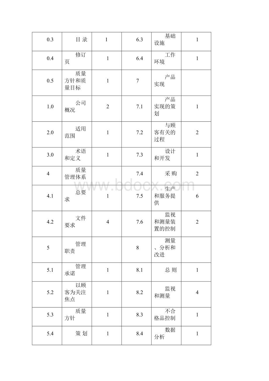 质量手册.docx_第3页