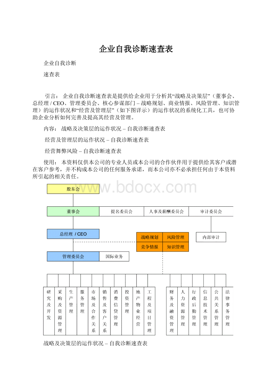 企业自我诊断速查表Word文件下载.docx_第1页