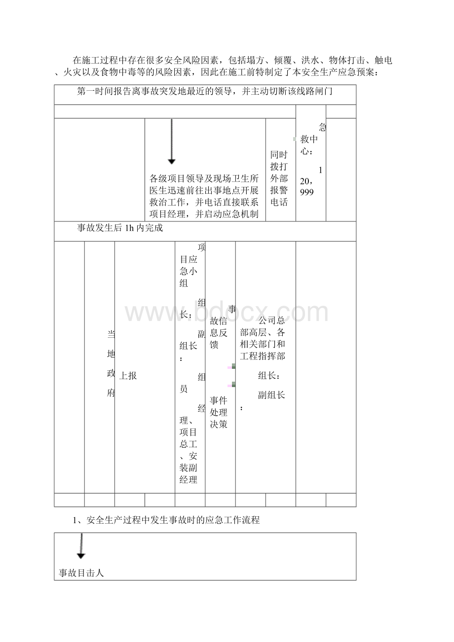 工程项目部安全生产应急预案Word文档下载推荐.docx_第2页