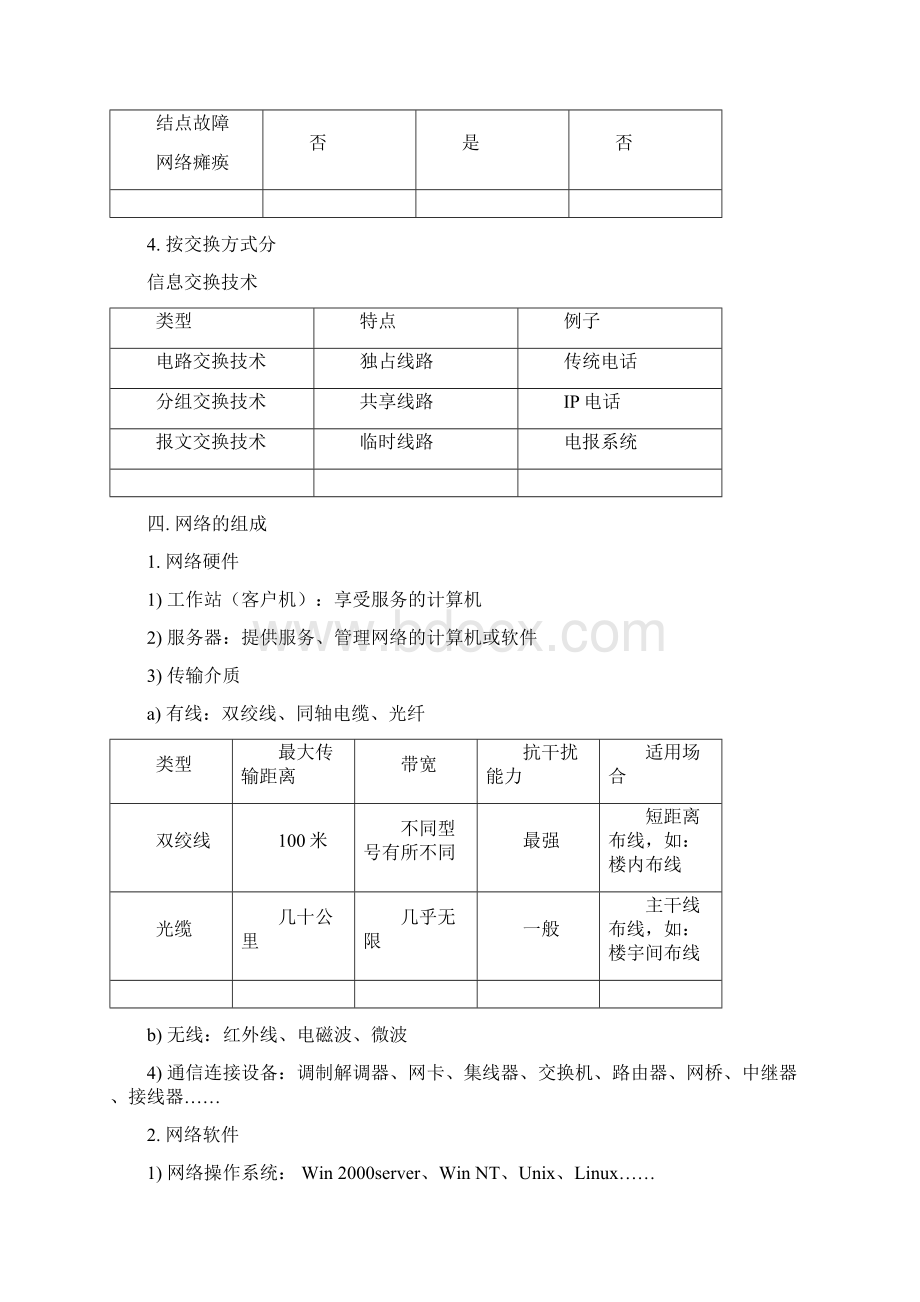 《网络技术应用》知识点全面Word格式文档下载.docx_第2页