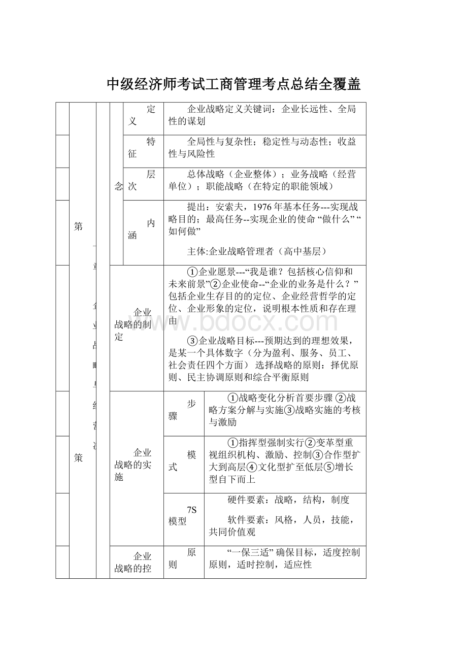 中级经济师考试工商管理考点总结全覆盖.docx_第1页