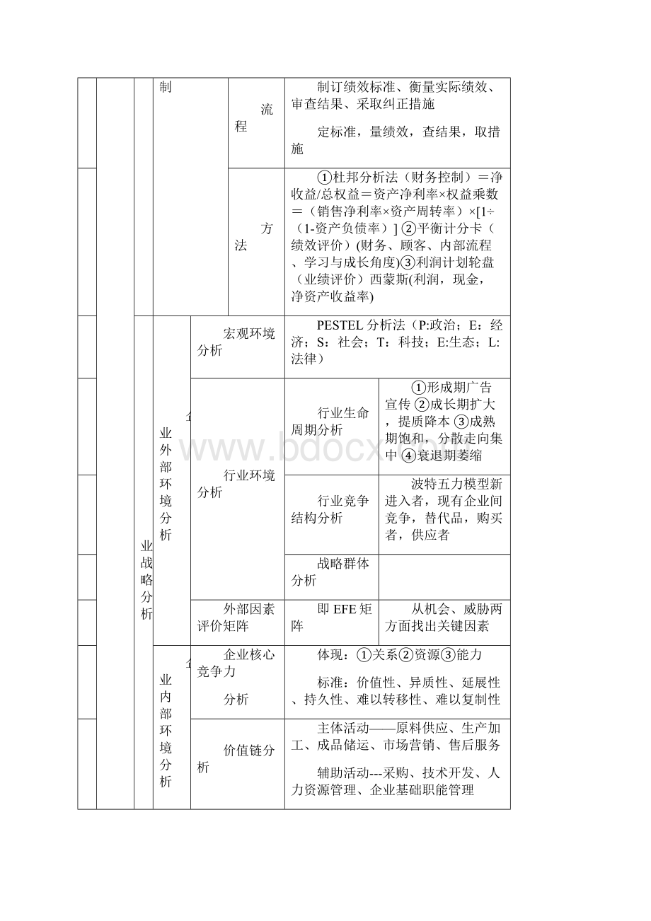 中级经济师考试工商管理考点总结全覆盖.docx_第2页