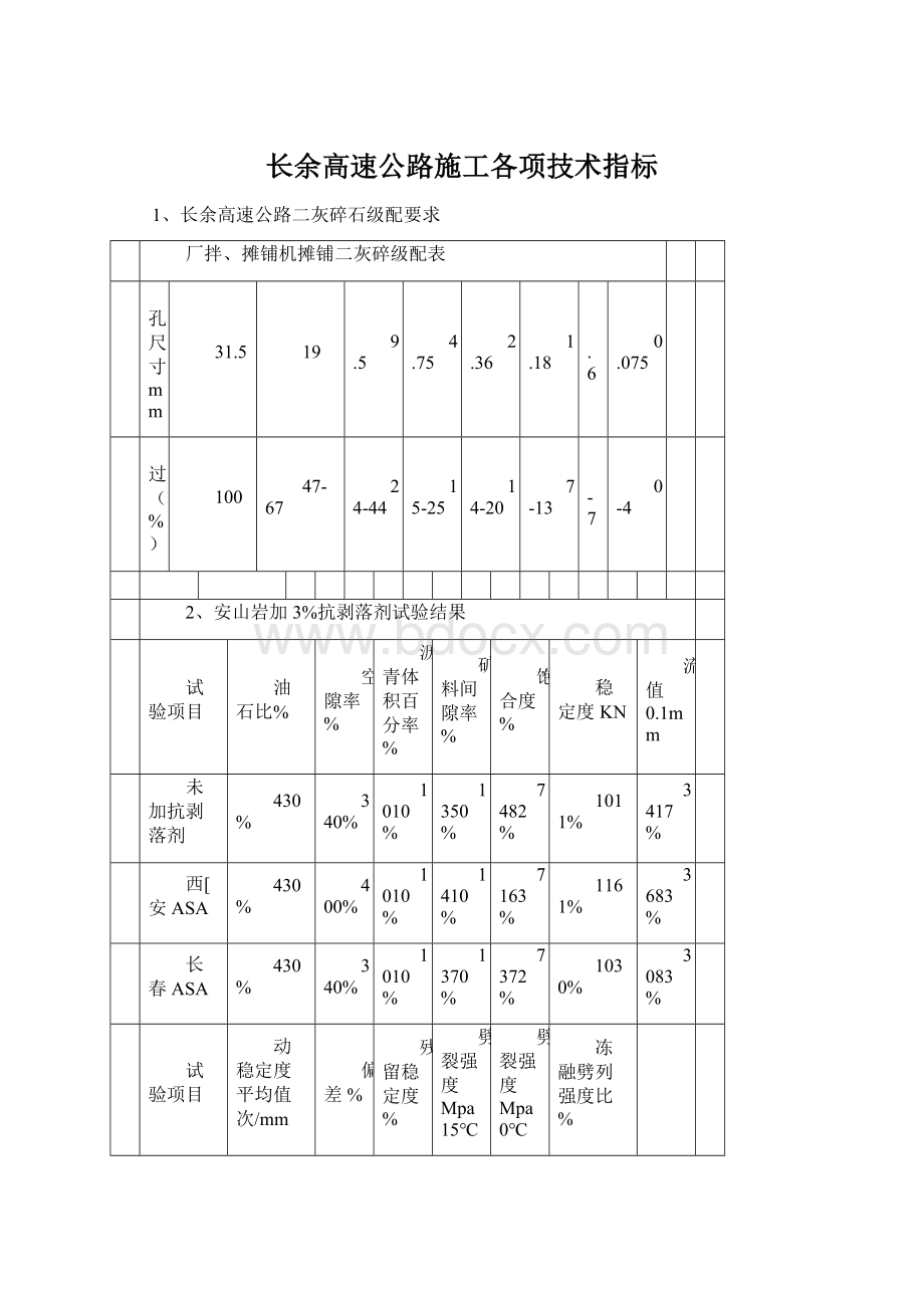 长余高速公路施工各项技术指标.docx_第1页