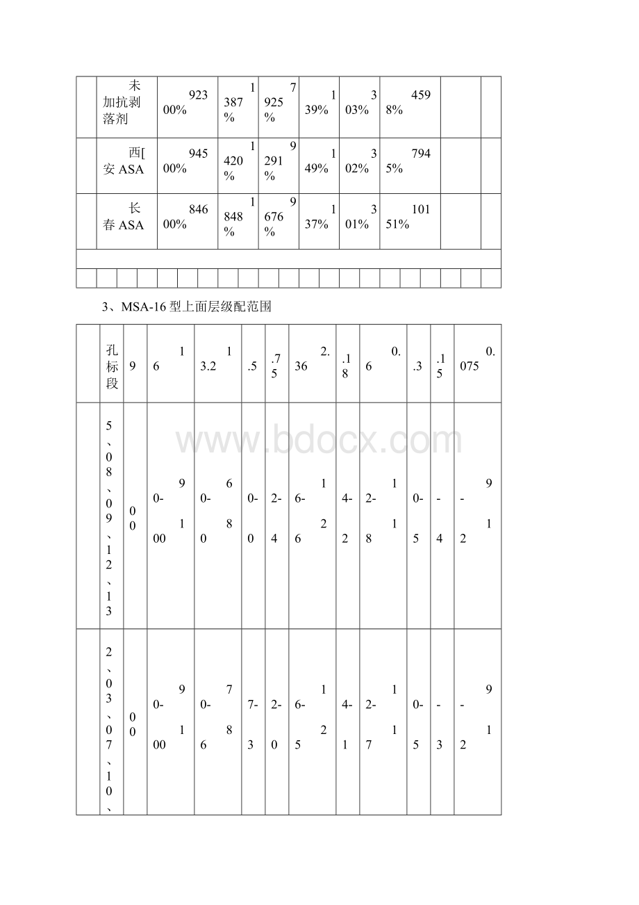 长余高速公路施工各项技术指标.docx_第2页