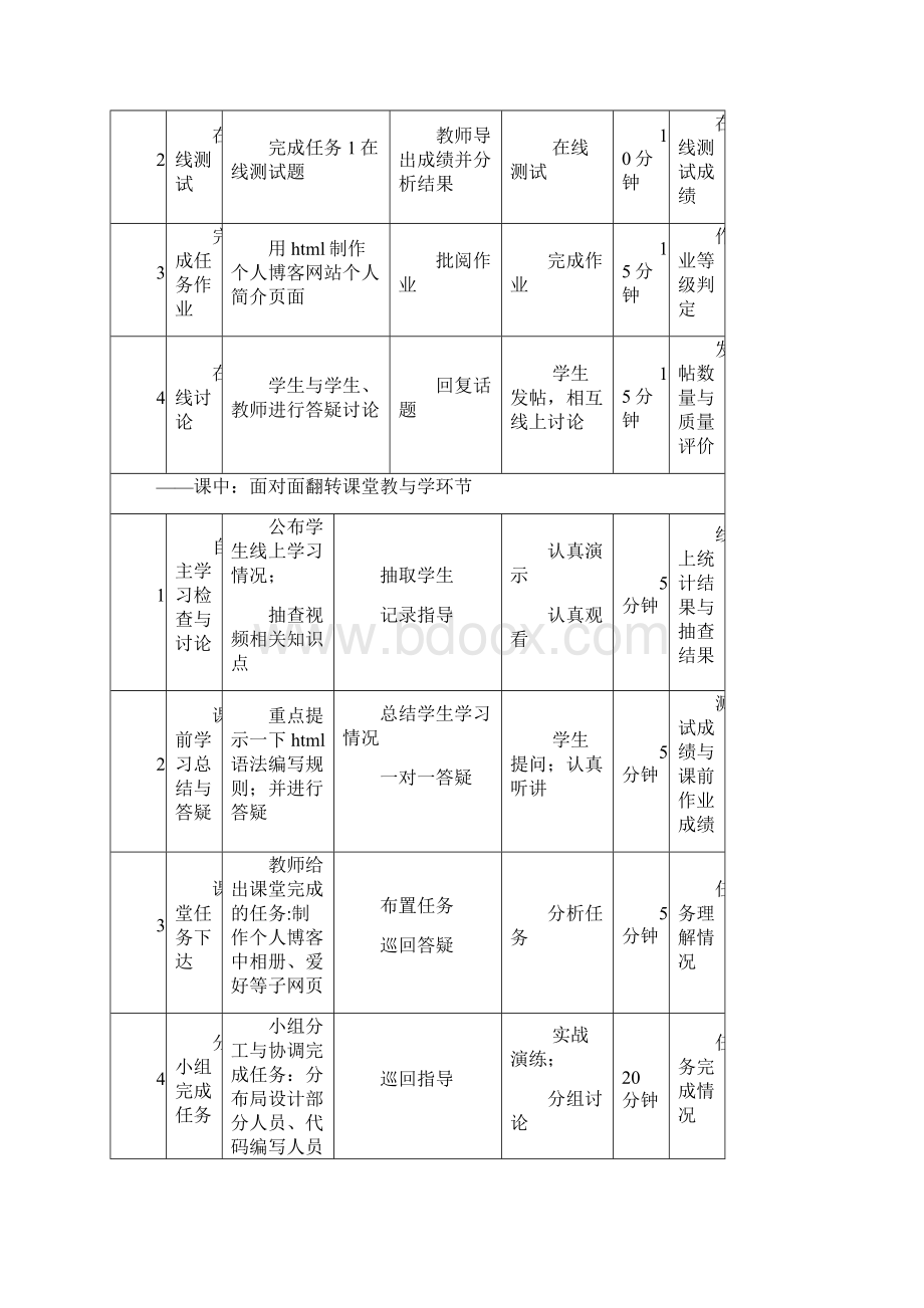 JavaScript及网页特效制作教案.docx_第3页