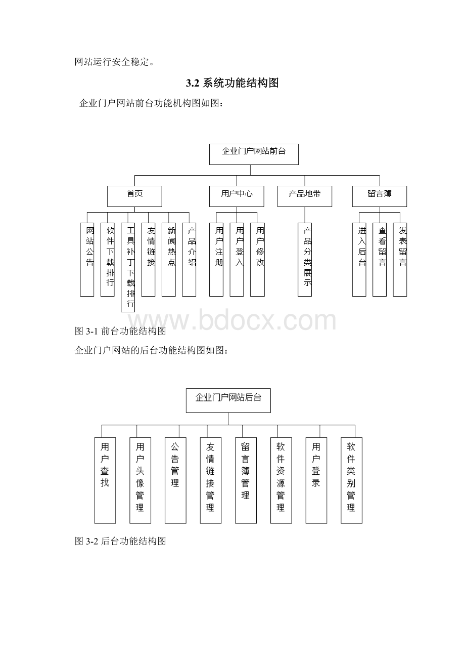 javaweb 实验报告Word格式.docx_第3页