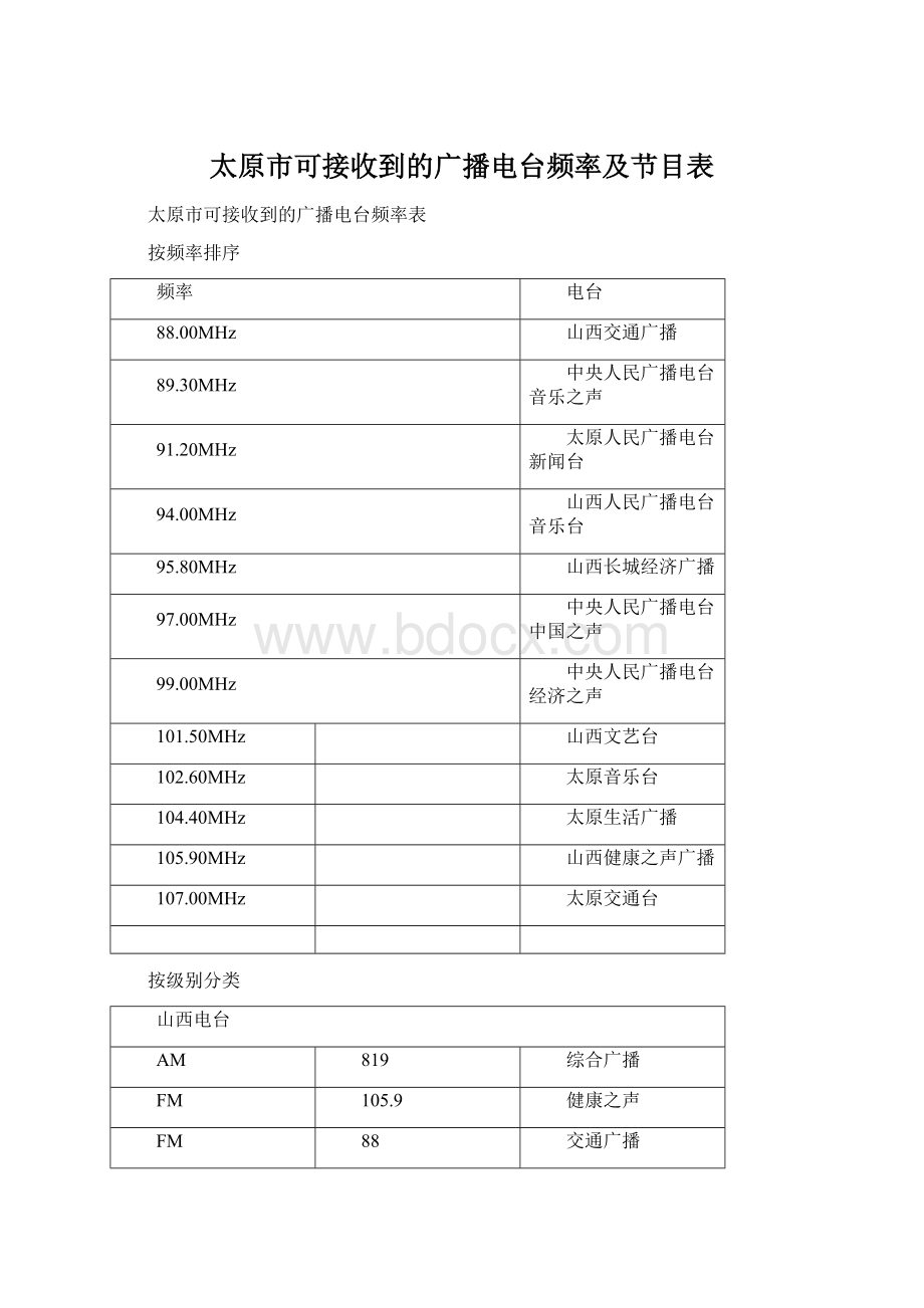 太原市可接收到的广播电台频率及节目表.docx