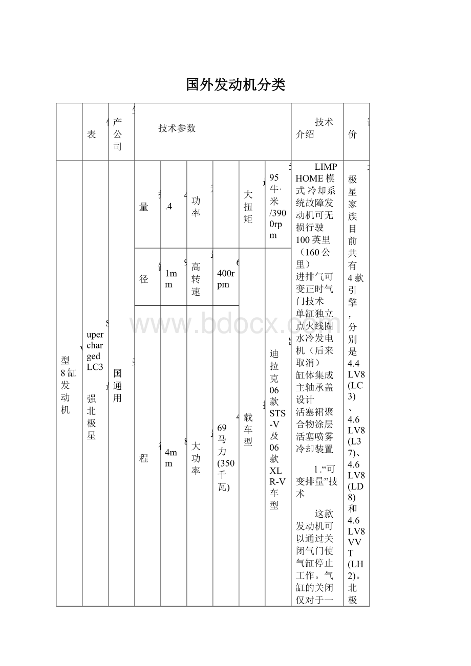 国外发动机分类.docx_第1页