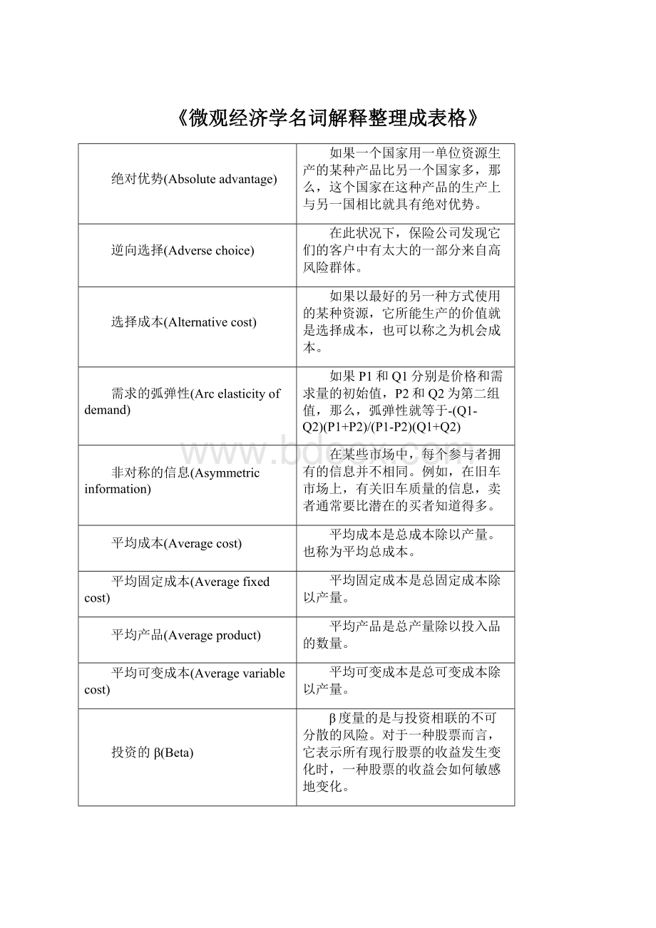 《微观经济学名词解释整理成表格》文档格式.docx_第1页