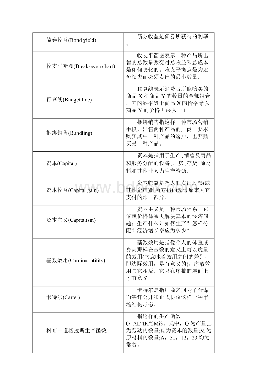 《微观经济学名词解释整理成表格》文档格式.docx_第2页