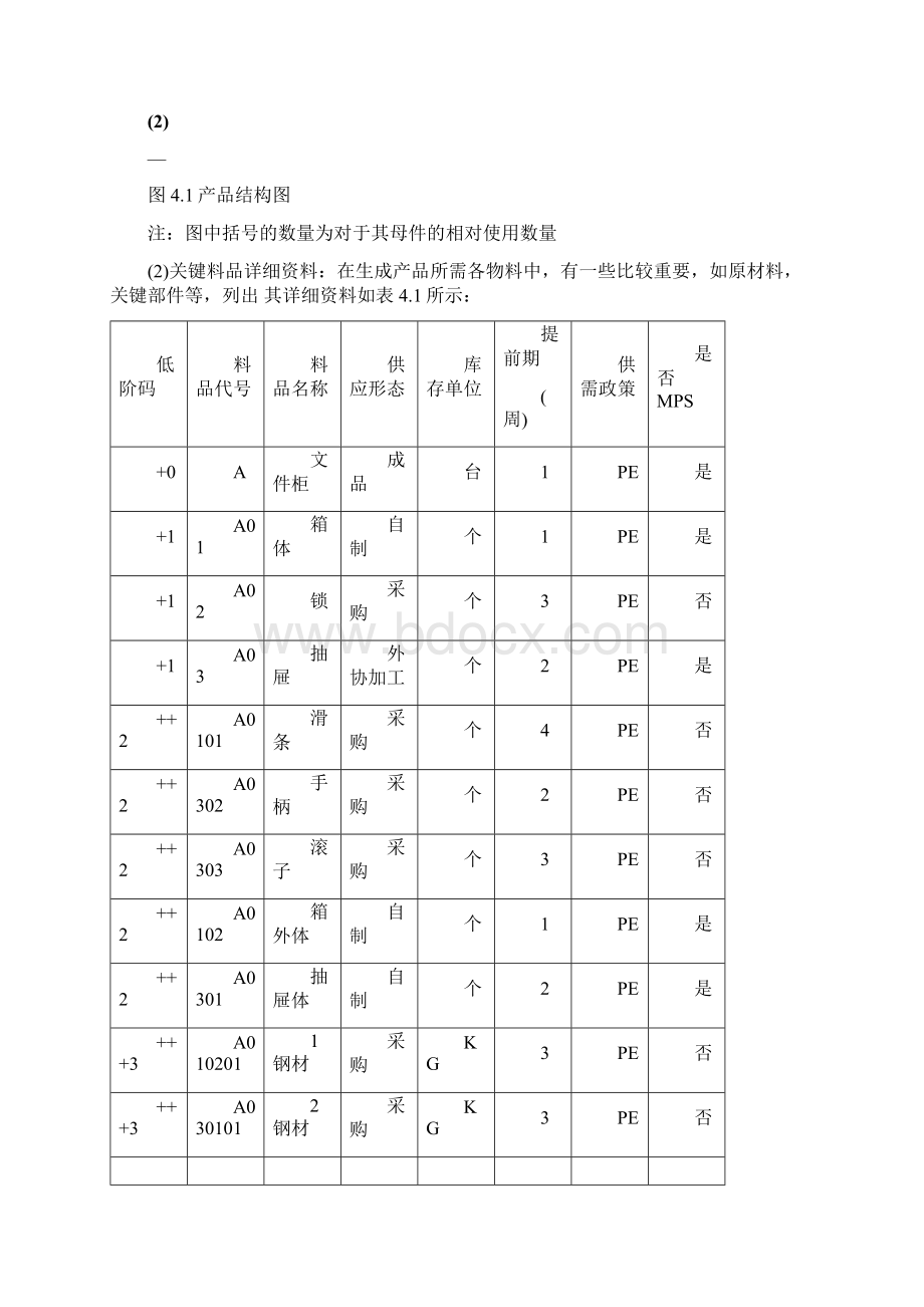 ERP课程设计完整版.docx_第3页