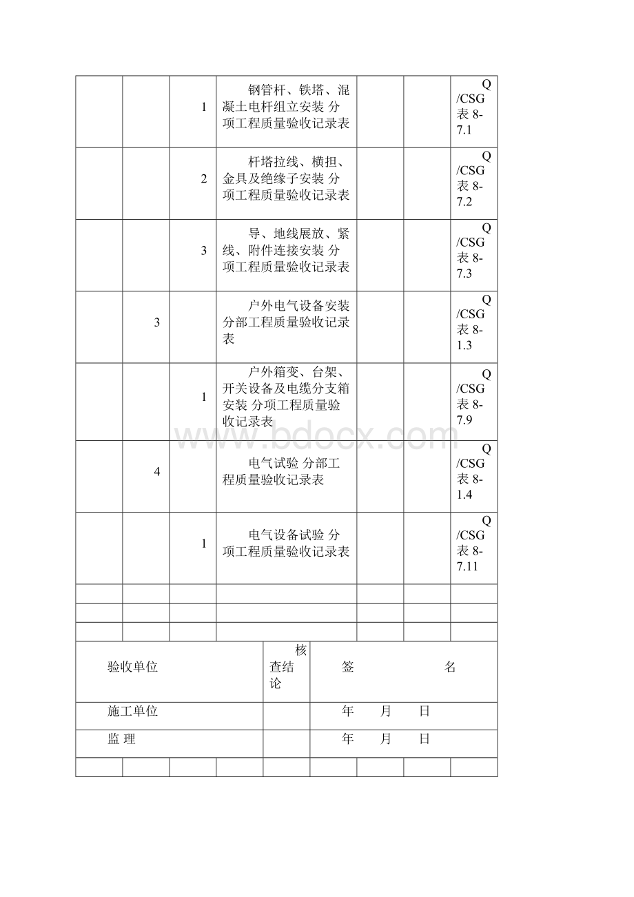 架空线路工程资料核查表.docx_第2页