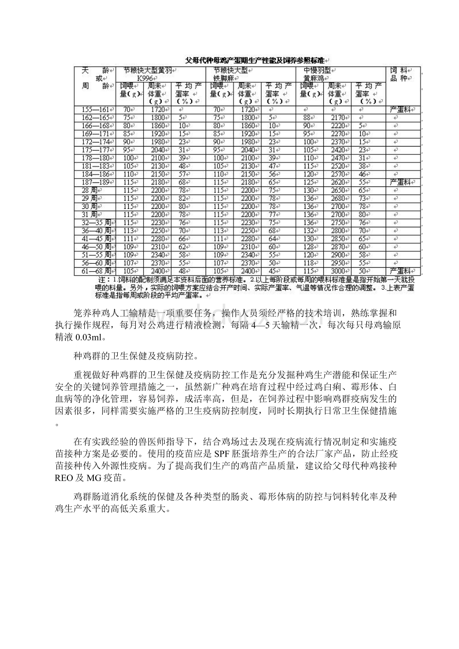 种鸡饲养管理规范Word文件下载.docx_第3页