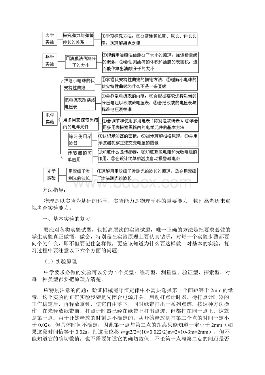 完整版高中物理实验总结最新完整版.docx_第2页